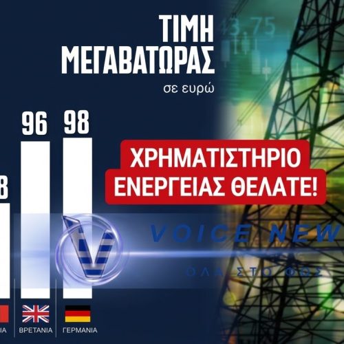 ΝΑ ΓΙΑΤΙ ΠΛΗΡΩΝΟΥΜΕ ΠΑΝΑΚΡΙΒΑ ΤΟ ΡΕΥΜΑ!