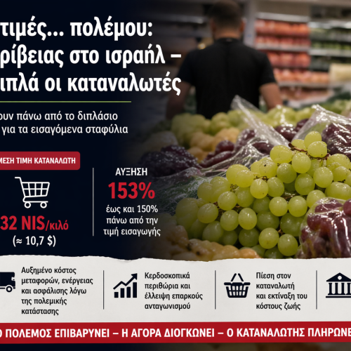 Σταφύλια σε τιμές… πολέμου: εκτόξευση ακρίβειας στο Ισραήλ – πληρώνουν διπλά οι καταναλωτές