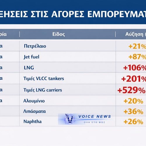 «ΠΟΛΕΜΟΣ» ΣΤΙΣ ΑΓΟΡΕΣ- ΕΚΡΗΚΤΙΚΕΣ ΑΥΞΗΣΕΙΣ ΣΕ ΕΝΕΡΓΕΙΑ, ΝΑΥΤΙΛΙΑ & ΕΜΠΟΡΕΥΜΑΤΑ