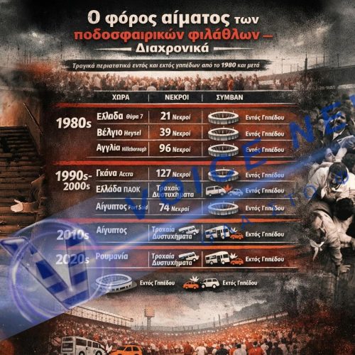 Ο φόρος αίματος των ποδοσφαιρικών φιλάθλων – Διαχρονικά