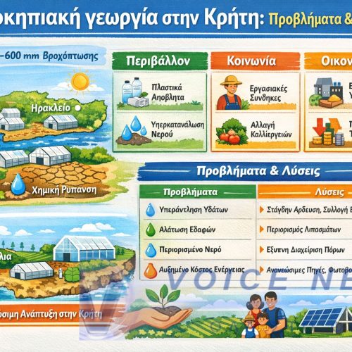 Θερμοκήπια στην Ελλάδα: Ανάπτυξη ή Περιβαλλοντική Κρίση; Το παράδειγμα της Κρήτης