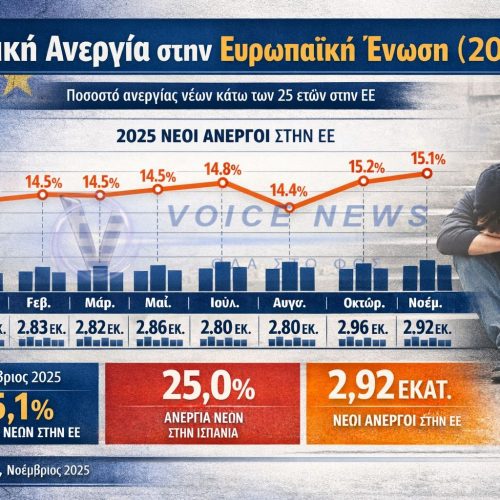 Η Ευρωπαϊκή Ένωση και η ανεργία των νέων: πολιτικές «μπαλώματα» πάνω σε ένα δομικό αδιέξοδο
