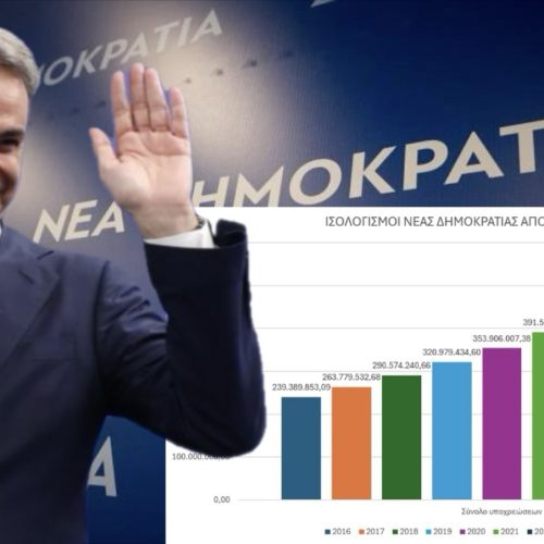 ΤΑ «ΦΕΣΙΑ» ΤΟΥ ΜΗΤΣΟΤΑΚΗ! Η ΝΔ ΠΝΙΓΕΤΑΙ ΣΤΑ ΧΡΕΗ, ΟΙ ΕΛΛΗΝΕΣ ΠΛΗΡΩΝΟΥΝ ΤΟ ΜΑΡΜΑΡΟ