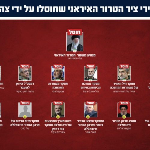 Ισραήλ: «Εξουδετερώσαμε όλους τους ανώτερους ηγέτες του ιρανικού καθεστώτος»