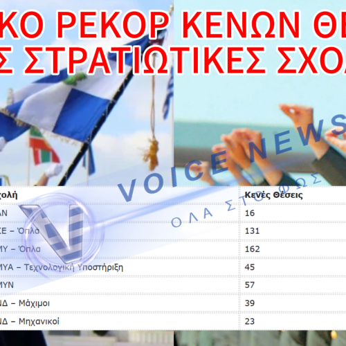 ΣΤΡΑΤΙΩΤΙΚΕΣ ΣΧΟΛΕΣ: ΙΣΤΟΡΙΚΟ ΡΕΚΟΡ ΚΕΝΩΝ ΘΕΣΕΩΝ ΚΑΙ ΚΑΤΑΚΟΡΥΦΗ ΠΤΩΣΗ ΣΤΙΣ ΒΑΣΕΙΣ – ΠΟΙΟΙ ΛΟΓΟΙ ΑΠΟΜΑΚΡΥΝΟΥΝ ΤΟΥΣ ΥΠΟΨΗΦΙΟΥΣ