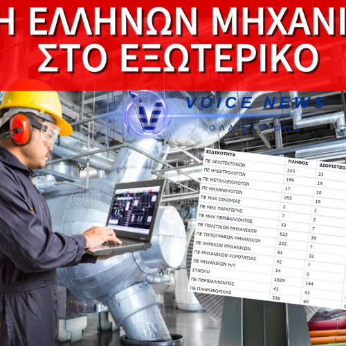 ΟΙ ΕΛΛΗΝΕΣ ΜΗΧΑΝΙΚΟΙ ΓΥΡΝΟΥΝ ΤΗΝ ΠΛΑΤΗ ΣΤΑ 870 ΕΥΡΩ ΤΟΥ ΜΗΤΣΟΤΑΚΗ. ΔΕΙΤΕ ΤΟΝ ΜΕΣΟ ΟΡΟ ΕΥΡΩΠΑΙΚΩΝ ΜΙΣΘΩΝ ΚΑΙ ΤΟ ΦΙΑΣΚΟ ΠΟΥ ΕΓΙΝΕ ΣΕ ΔΙΑΓΩΝΙΣΜΟ ΤΟΥ ΑΣΕΠ