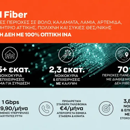 ΔΕΗ Fiber: Έφτασε σε 1,5 εκατ. σπίτια σε όλη την Ελλάδα το FTTH ίντερνετ από τη ΔΕΗ με 100% οπτική ίνα